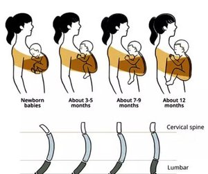 Hot Sale Custom Design Baby <strong>Carrier</strong> Wrap Portable <strong>Toddler</strong> <strong>Carrier</strong> <strong>Backpacks</strong> Multifunctional Ergonomic Baby <strong>Carrier</strong> with Hip Seat - Product Image 6