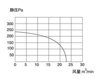 XH310FLW5A 110W IP44 Kugellager 380V 1400RPM AC-Serie FLW Rückwärtsgekrümmter Radialventilator mit Aluminiumlegierungsflügeln