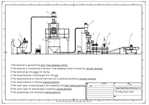 Trộn máy thực phẩm addivites máy với giá thấp hàng loạt Mixer ngang ribbon Mixer máy - Product Image 6