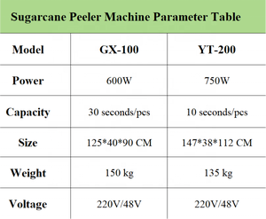 Machine à éplucher la canne à sucre automatique économique et pratique avec pièces de transmission stables pour les opérateurs ruraux - Product Image 6