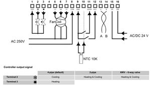 24 वी 0 10 वी 10 एसी फैन होटल प्रशंसक कॉइल एफकू तापमान नियंत्रक HVA Rs485 मॉडबस स्मार्ट हीटिंग टर्मियोस्टेटो थर्मोस्टैटो थर्मोस्टैट - Product Image 5