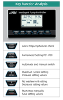 Panel Kontrol Pompa JNN 0.75-30kw OEM, Papan Terpisah Cerdas, Pengontrol Tekanan Pompa Air