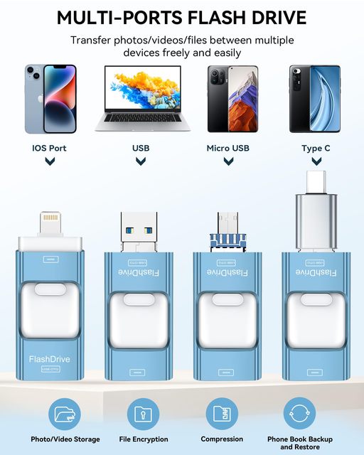 4-in-1 Pen Drive for iPhone with Micro USB & USB Type-C 512GB/256GB/128GB/64GB/32GB/16GB/8GB/4GB/2GB/1GB Metal 2-Year Warranty