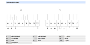 พัดลมแกน AC รุ่น ebm-papst W4D560-GM03-01 ขนาด 560 มม. สำหรับงานหนัก ใช้ในระบบระบายอากาศอุตสาหกรรม ระบบ HVAC และระบบหอทำความเย็น - Product Image 3