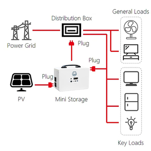 XDQ-Pioneer1-300 1kWh/2kWh/8kWh/16kWh Portable Energy <strong>Backup</strong> &amp; Solar Continuous Power System,Home <strong>Backup</strong> Power Supply - Product Image 4