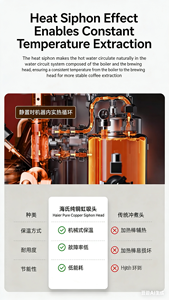 Cafetera Espresso C9Pro Pioneer de Acero Inoxidable, Cabezal de Preparación de Cobre Puro E61, Cafetera Espresso Semiautomática de Presión Variable - Product Image 5