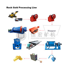 Équipement d'extraction aurifère à petite échelle, broyeur à billes <span class=keywords><strong>de</strong></span> 1 tonne par heure - Product Image 6