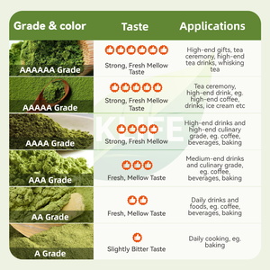 KlLIFE Bersertifikat <span class=keywords><strong>USDA</strong></span> dan EU Organik 100% Bubuk Matcha Organik Alami Teh Hijau Matcha - Product Image 3