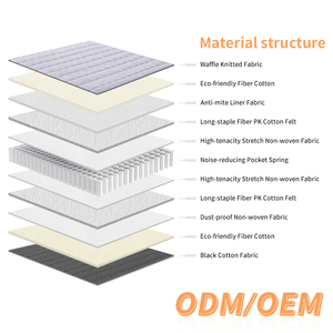 China Manufacturer Hybrid <b>Mattress</b> with Pocket Spring and <b>Memory</b> <b>Foam</b> Modern Design Queen <b>Size</b> Home Furniture - Product Image 3