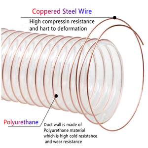 Хит продаж, <span class=keywords><strong>4</strong></span> дюйма, 20 м - Product Image 2
