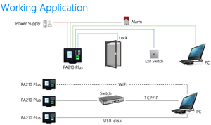 Software en la nube UtimeMaster, máquina biométrica, asistencia de tiempo, TCP/<span class=keywords><strong>IP</strong></span>, WiFi y sistema de Control de acceso 4G, lector de reconocimiento facial - Product Image 6