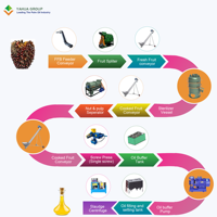 Alibaba China Producten Palm Empti Fruitbundel Dubbele As Olie Palm Lege Fruit Bundelversnipperaar Machine Olie Continue Persing