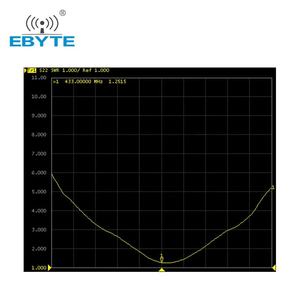 Antenne extérieure EBYTE ODM TX433-BLG-20 4.0dBi à gain élevé pour communication longue distance 433 MHz, antenne Wi-Fi, antenne Lora en fibre de verre - Product Image 6