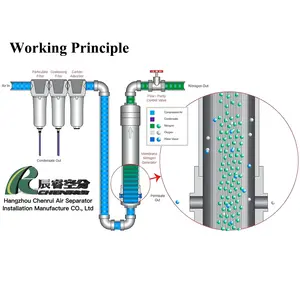 Chenrui Generator Kontrol Otomatis Membran Nitrogen N2 Persetujuan CE Pabrik Gas Nitrogen Banyak Digunakan Dalam Industri Minyak dan Gas Alam