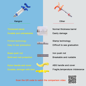 KD303 CETTIA agricultura instrumento veterinario jeringas vacuna plástico acero TPX <span class=keywords><strong>animal</strong></span> vacuna jeringa inyector - Product Image 3