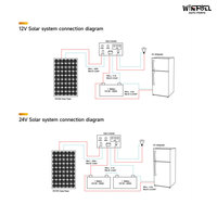 Réfrigérateur et congélateur solaire DC 12/24V 55W PERC, capacité 88L, glacière portable pour voiture