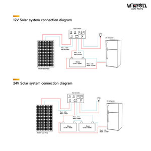 Refrigerador y Congelador Portátil de 88L con Energía Solar DC PERC, Nevera Portátil para Automóvil - Product Image 4