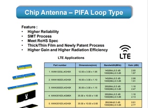 Antenas RF WiFi 2.4G con Chip BT SMD, Antenas GNSS GPS de Cerámica de Alta Ganancia, Antenas de Comunicación Bipolares de Doble Banda 2.4+5G UWB - Product Image 2