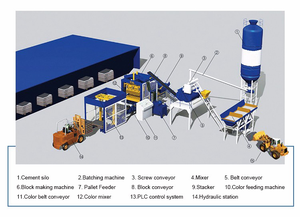 <span class=keywords><strong>QT6</strong></span>-<span class=keywords><strong>15</strong></span> tự động bê tông khối rỗng máy cho xây dựng - Product Image 6
