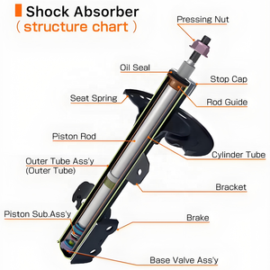 <span class=keywords><strong>Kit</strong></span> d'amortisseurs et de suspension avant et arrière pour Toyota Corolla AE100/110/111-1993-1997 Pièces et accessoires - Product Image 3