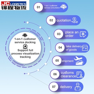 Logistica a basso costo trasporto marittimo a termine agente di spedizione cina FCL assicurazione merci pericolose movimentazione Africa Nigeria sud Africa - Product Image 3