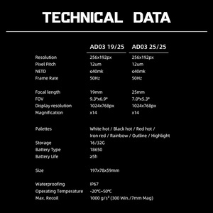 현장 모니터링용 25mm 렌즈 14배율 및 충격 저항 기능을 갖춘 열화상 뷰어 - Product Image 6