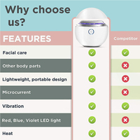 Masseur électrique Gua Sha 4-en-1, outil de beauté pour le visage, lifting du visage, appareil de soin de la peau rechargeable portable pour usage domestique