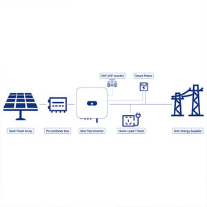 Système solaire triphasé 50kw 100kw 400V 480V bon prix - Product Image 2