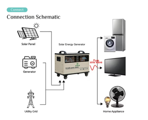 Station d'alimentation portable de grande capacité 3KW, grande batterie au lithium, générateur solaire pour une utilisation domestique et en extérieur, MPPT KF Solar - Product Image 4