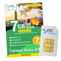 Carte SIM de Voyage en Gros Taïwan 7 Jours Données Illimitées 7 Go 4G 5G - Pack Personnalisé SIM Physique / eSIM Nano ChungHwa