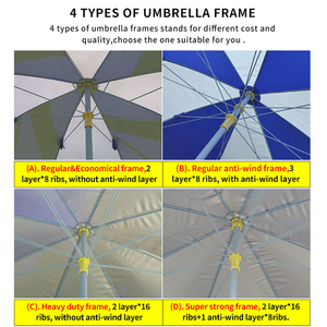 FEAMONT Hot Sale Outdoor Portable Fold Yellow Custom Design <strong>Large</strong> <strong>Parasol</strong> Patio Pool Sun <strong>Umbrella</strong> for the Beach - Product Image 3