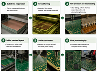 Layanan Prototipe PCB Multilayer Cepat, Pemasok Fabrikasi Papan Sirkuit Cetak Elektronik OEM Kustom