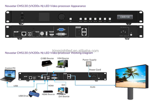 Écrans LED à pas de pixel fin 4K HDR10 IP45 étanches, luminosité 1200 cd, longue durée de vie, contrôleur, 1,3 million de <span class=keywords><strong>pixels</strong></span>, Novastar CMS130, garantie 3 ans - Product Image 2
