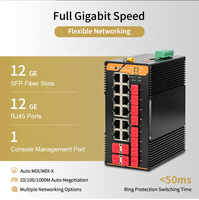 Switch Industrial Gigabit Administrado de 24 Puertos, SNMP, QoS, VLAN, Capacidad de Conmutación de 48 Gbps, Montaje en Riel DIN, Amplio Rango de Temperatura