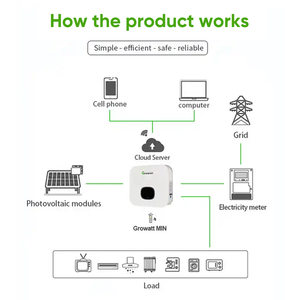 <span class=keywords><strong>Growatt</strong></span> Buen precio Ongrid Inverter China 2.5kw 3 4kw 4.6kw 5kw 6 Kw Versión europea en Grid Min 3600 4600 <span class=keywords><strong>5000</strong></span> 6000 <span class=keywords><strong>Tl</strong></span>-Xh - Product Image 4