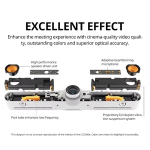 Nouvelle caméra de vidéoconférence <span class=keywords><strong>Logitech</strong></span> CC5500E HD Full 4K Webcam CC5500E originale pour réunion d'affaires - Product Image 5