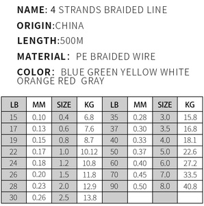 สายเอ็นตกปลา Lmaide New 500ม. สายถักหลาย<span class=keywords><strong>เส้น</strong></span> <span class=keywords><strong>4</strong></span> <span class=keywords><strong>เส้น</strong></span> สำหรับขาย - Product Image 6