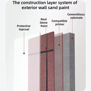<span class=keywords><strong>Pintura</strong></span> en Aerosol con Revestimiento Líquido Phoenix Lion, Efecto <span class=keywords><strong>Piedra</strong></span> Natural, <span class=keywords><strong>Pintura</strong></span> de Granito Colorida para Paredes Exteriores de Villas - Product Image 5