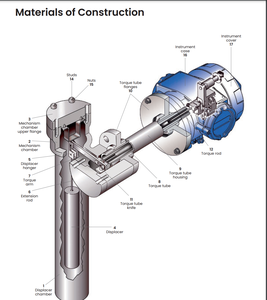Transmetteur de niveau numérique Masoneilan Baker Hughes série 12422-61 avec vanne à boisseau sphérique en alliage - Product Image 4