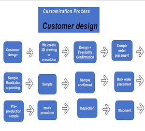 Tazza di zucca in ceramica personalizzata per il ringraziamento autunno tazza di caffè regalo per gli amici e la famiglia autunno zucca decorazione - Product Image 4
