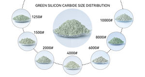 8000 Pulver Grün Silizium karbid Synthetisch Grün SiC Mikro pulver Lieferant für Keramik substrat Finishing - Product Image 3