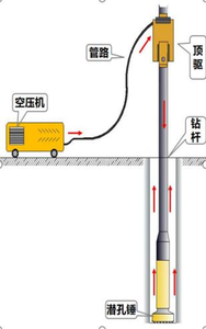 Fabrikant Leverancier Xsc5/280 Kleine Waterput Roterende Boorinstallatie Met Tandwielpomp Motor Kerncomponenten Te Koop - Product Image 3
