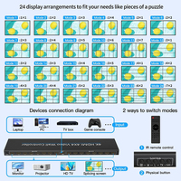 Controller per Video Wall 1080p da Interno Bianco Opaco 2x2, Supporto per Display a Schermo Diviso con Ingressi Multipli e Rotazione Orizzontale