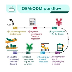 Papier Toilette Humide 80 Feuilles Biodégradable Grand Paquet Soins Intimes Féminins Lingettes Fesses Hygiène Adulte Nettoyage Non-Tissé - Product Image 5