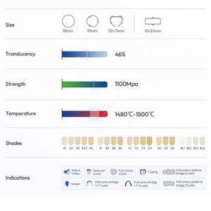 Blocco Dentale Multistrato in Zirconia SHT per Corone e Ponti Anteriori, Spessore 10mm, Compatibile con Sistema Aperto - Product Image 6