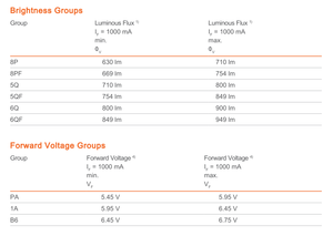 CFLNM1.TG-Z8P6 blanche élevée de la diode KW2 du <span class=keywords><strong>flux</strong></span> lumineux SMD 3025 6V 10W LED-ebvFfcbB46-PAB6 pour des phares de voiture - Product Image 6