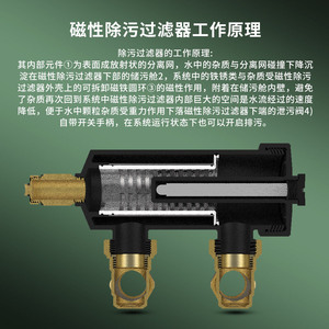 Suministro Directo de Fábrica de Filtros Magnéticos para Calefacción por Suelo Radiante, Prefiltros para Agua de Alta Calidad - Product Image 3