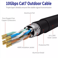 Câble Ethernet extérieur Cat7 SFTP blindé paire torsadée en feuille de cuivre nu plaqué or veste en PVC pour ordinateurs Home cinéma