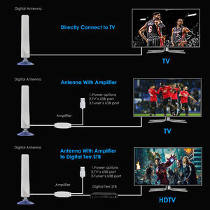 <span class=keywords><strong>Antenne</strong></span> <span class=keywords><strong>TV</strong></span> numérique mini HD Baiao européenne et américaine DVB-T2 blanche pour intérieur, gain de 25 dBi, polarisation verticale linéaire, <span class=keywords><strong>amplificateur</strong></span> - Product Image 3