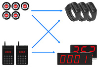 Meilleure Vente : Montre Pager Vibrante Étanche Sans Fil 433/315MHz Portée 300m Noire pour Service de Table Café Restaurant